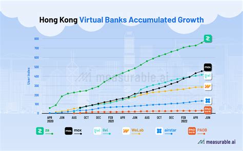 香港銀行排名 2022|金融數據月報